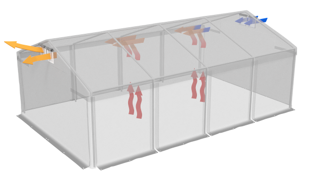 AIR CONTROL-system